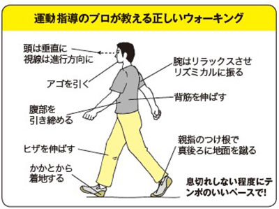 【コロナ禍で「おうち時間」が増えた人、必読!】<br />1日「プラス10分」(1000歩)<br />多く歩くだけで予防できる病気とは?