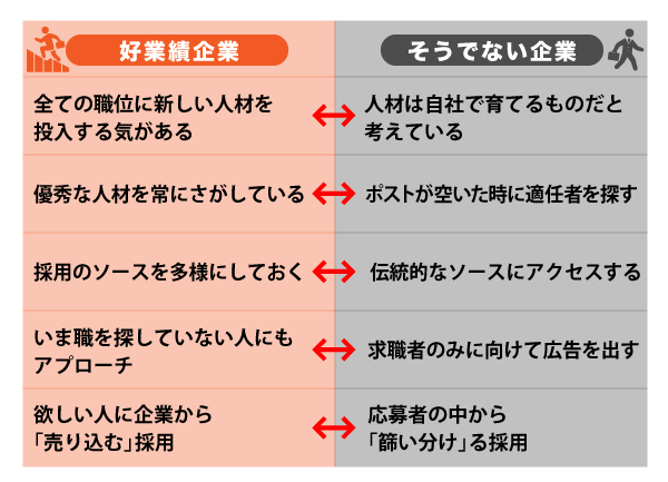 日本企業は「採用」でも世界で負けている現実