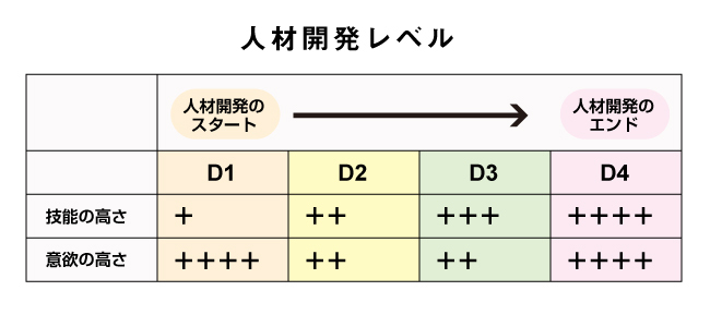 真田丸 登場武将のリーダーシップを現代の尺度で評価する トンデモ人事部が会社を壊す ダイヤモンド オンライン