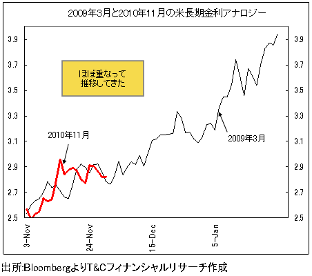 ドル高・円安が越年して90円まで進むか!?<br />ドルのポジションとユーロの動向がカギに