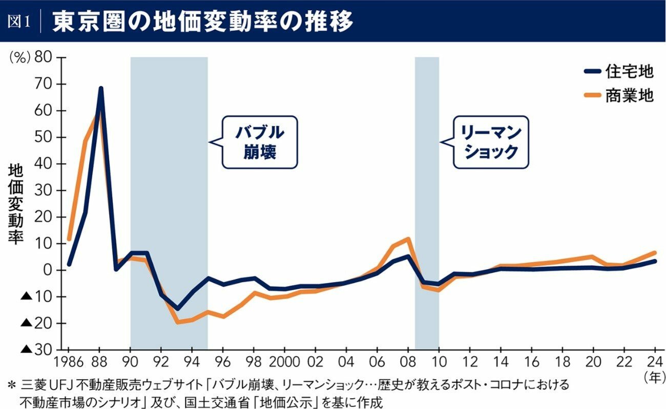 先を見据えた戦略的な不動産投資で資産を守り受け継ぐ