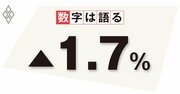 働き方の変化で日本の労働時間は減少、供給制約が回復の足かせに