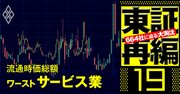 東証プライム脱落危機！流通時価総額が低い企業ランキング【サービス業45社】1位は岐阜・愛知の地域密着メディア