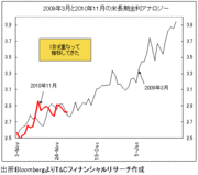 ドル高・円安が越年して90円まで進むか!?ドルのポジションとユーロの動向がカギに