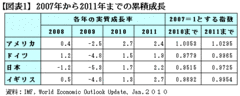 対中国貿易の回復は幻想にすぎない、再び「失われる10年」の入口に立つ日本