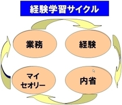 マネジャーは職場の風土をマネジメントし若手支援の空気を醸成するリーダーたれ！