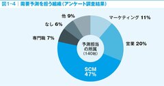 メーカーに就職したい人なら絶対に知っておきたい！「需要予測」の仕事の中身と「デマンドプランナー」の仕事とは？