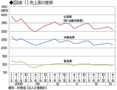 日本経済を示すデータは成長ではなく停滞に向かっている