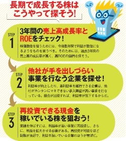 長期で成長する株の探し方