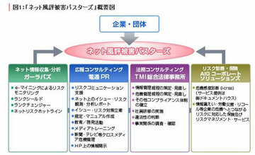 「ネット風評被害対策」がリスク管理ビジネスとして浮上