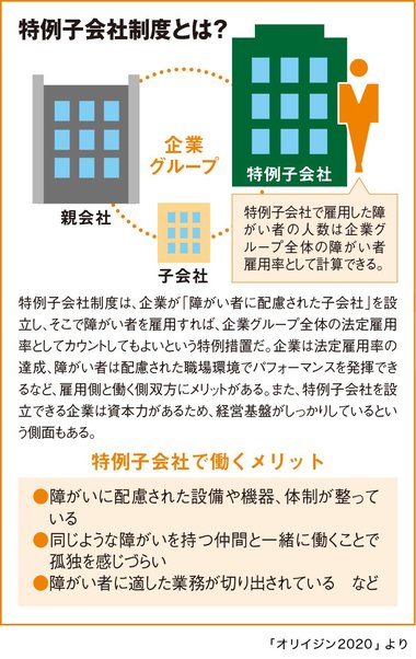 さまざまな障がい者の雇用で、それぞれの企業が得られる強み