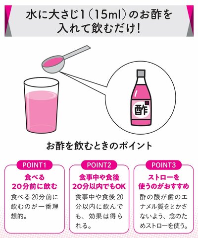 水に大さじ1（15ml）のお酢を入れて飲むだけ！