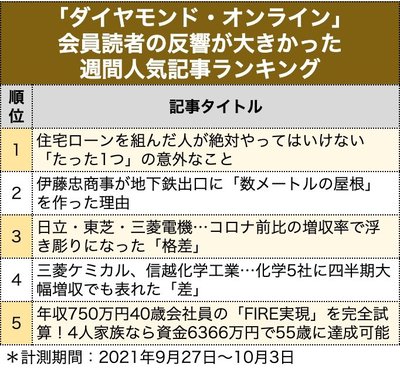 週間人気記事ランキング