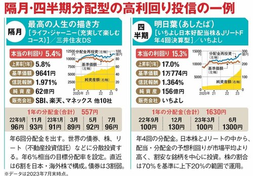 一番売れてる月刊マネー誌ザイが作った新NISA入門