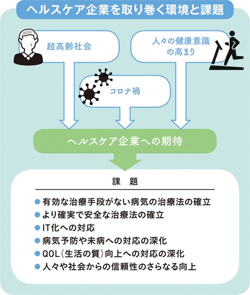 アピール下手なヘルスケア業界。コロナ禍を境にその社会的役割と使命を考え直す