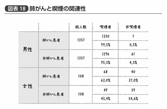 『統計学が最強の学問である』181
