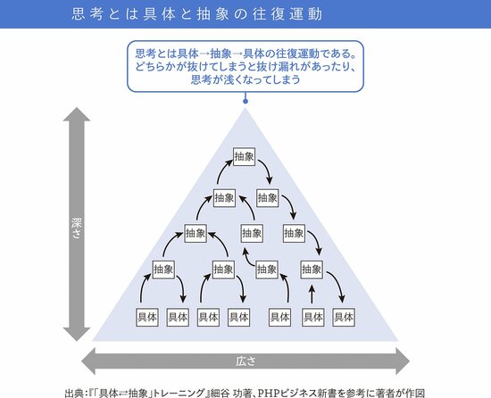 「起業参謀」のマインドを構成する4つの要素とは？