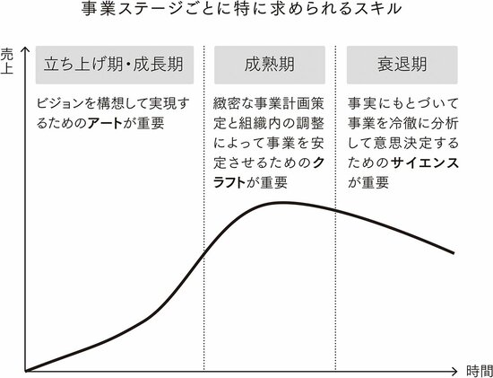 【コンサルが解説】多くの経営者が実践する、直観力を磨くための「朝の習慣」とは？