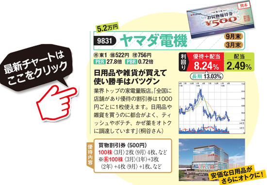 ヤマダ電機の最新株価はこちら！
