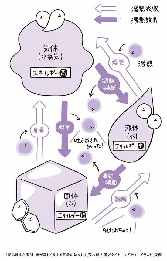 【説明できますか？】地球には重力があるのに、なぜ「雲」は空に浮かんでいるのか