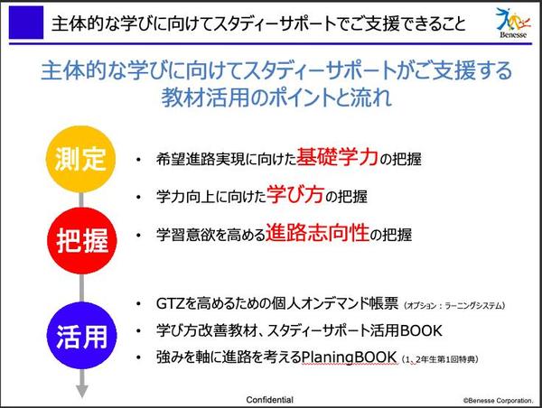 主体的な学びに向けてスタディーサポートでご支援できること