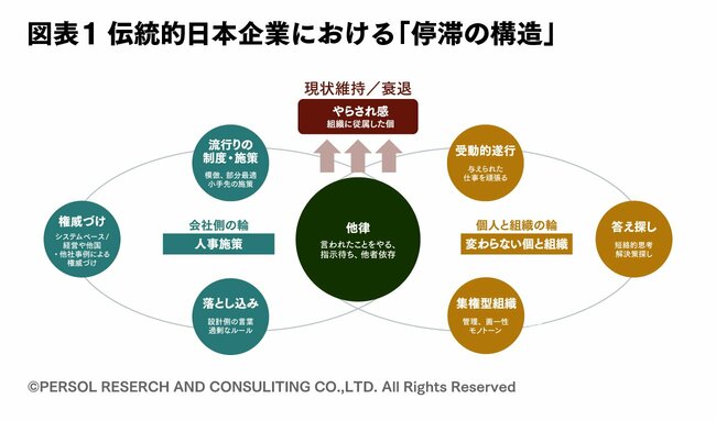 従業員の自律を促したカインズの人事戦略