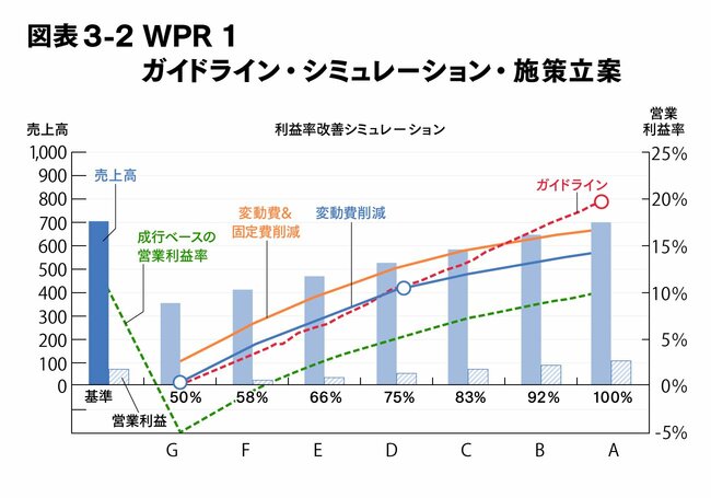 第3回 企業変革の要諦とCFO機能の役割