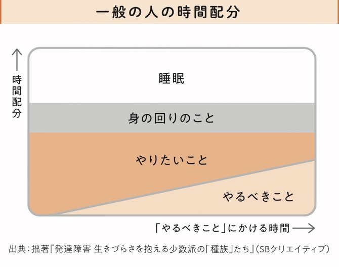 日中のストレスのせいで夜中のスマホがやめられない!? 発達障害専門の精神科医が教える、生きるのがラクになる考え方とは