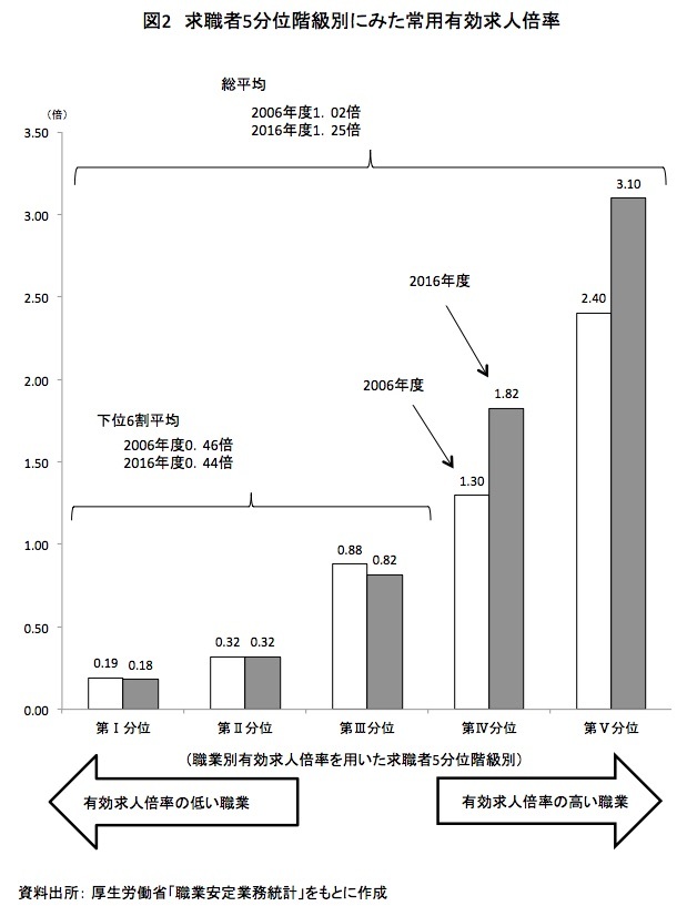 景気拡大なのに実質賃金が下がるアベノミクスの本質 ｄｏｌ特別レポート ダイヤモンド オンライン