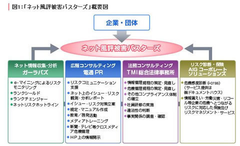 ネット風評被害対策 がリスク管理ビジネスとして浮上 デジトレwatch ダイヤモンド オンライン