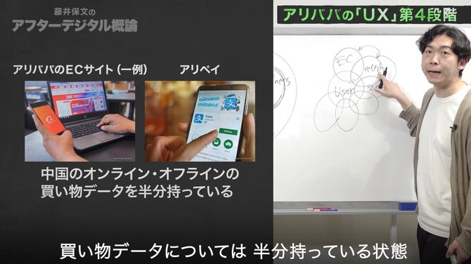 アフターデジタル#4_5