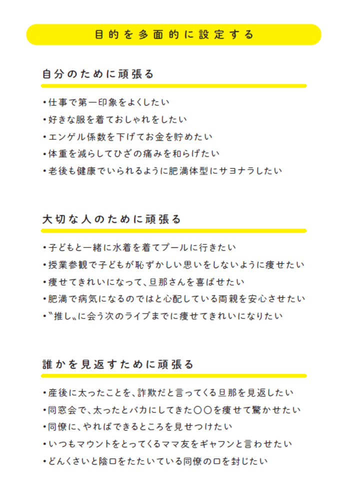 ダイエットのモチベーションを持続させるコツ