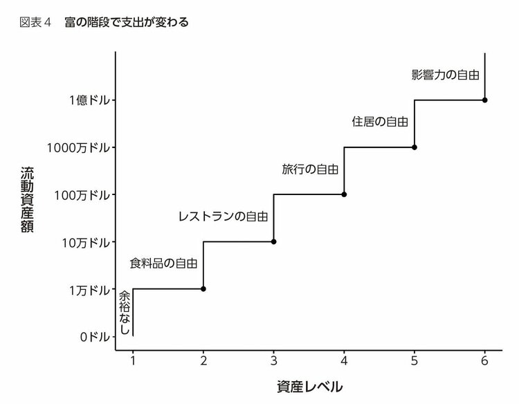 【全米屈指のデータサイエンティストが教える】投資で成功したい日本人が絶対見るべき図表データ・ナンバー1