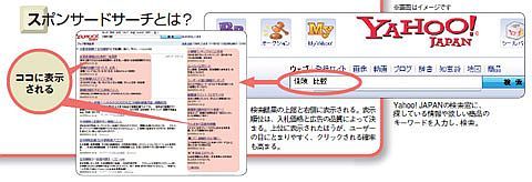スポンサードサーチとは？