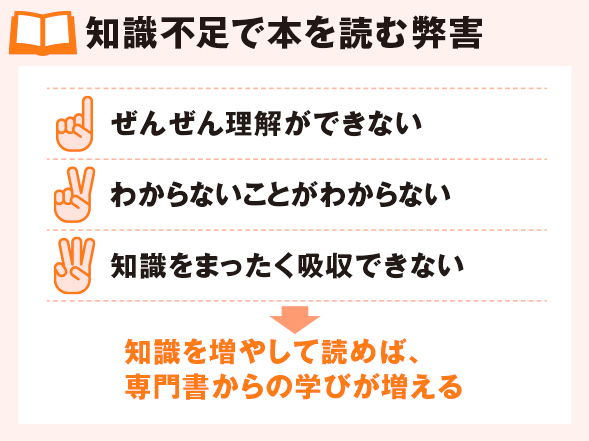 知識不足で本を読む弊害