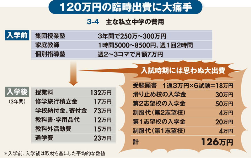 中学受験の塾選び 浜学園の特徴と費用 塾選びのポイント 2016年度版 リセマム