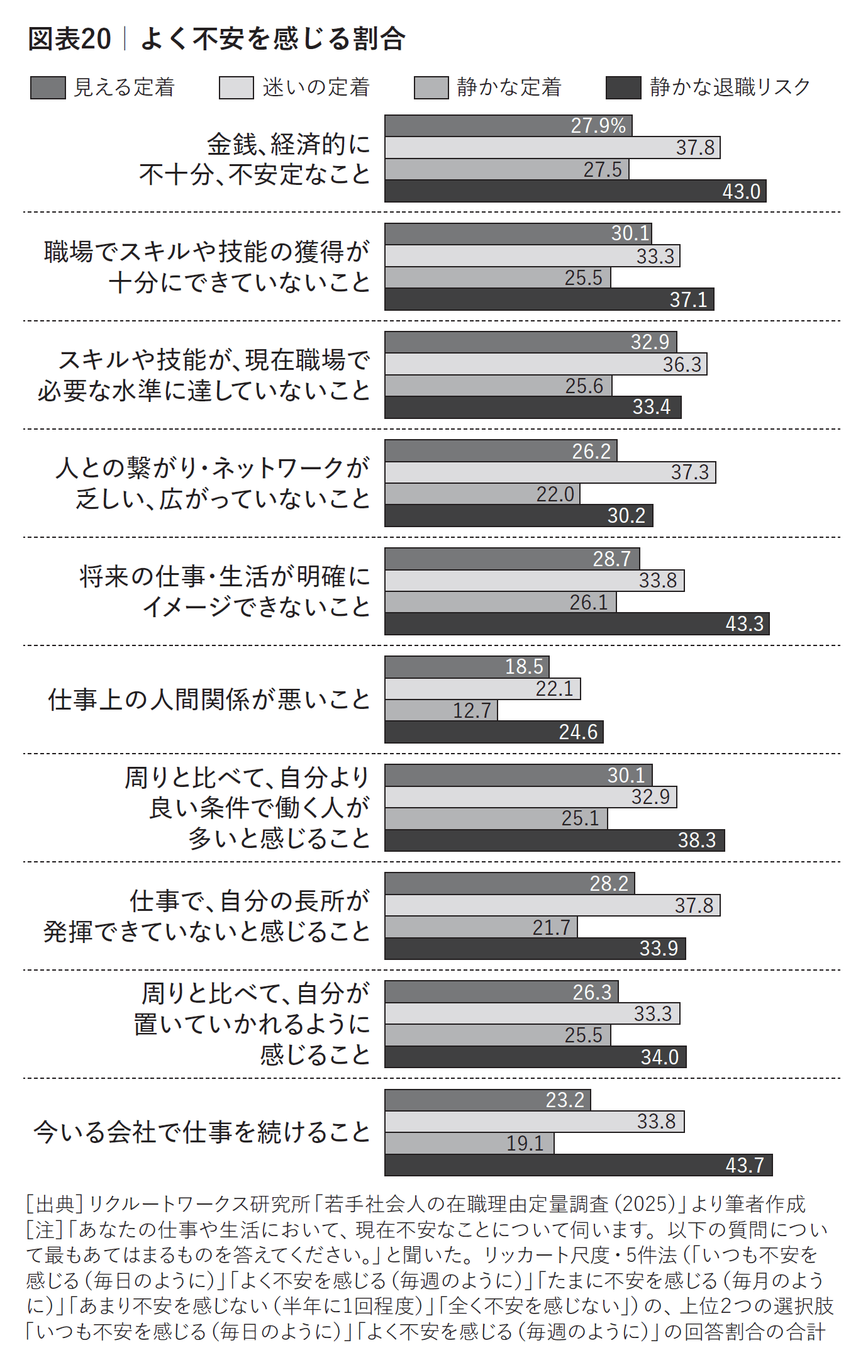 若手の「静かな退職」を恐れる企業が知らない、もっとずっと大切にするべき人材
