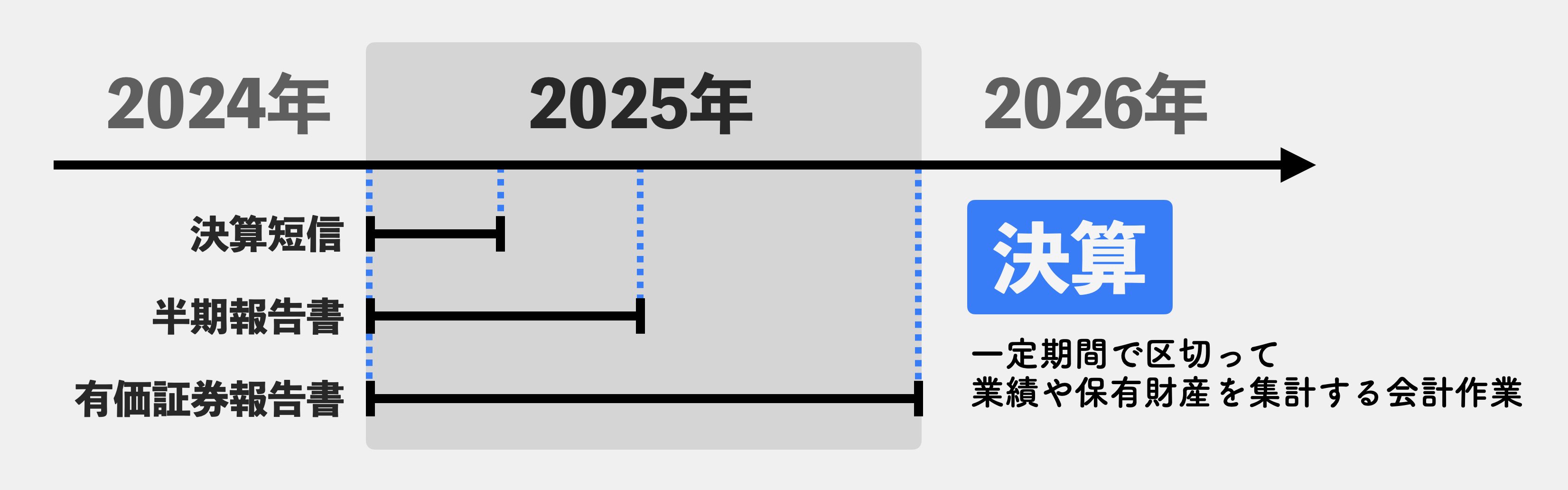 決算資料の種類