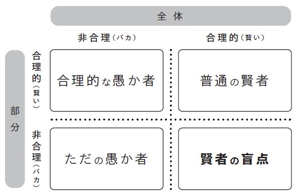 【勝利のカギは「バカなる思考」】なぜかいつも変人が勝ってしまう合理的な理由