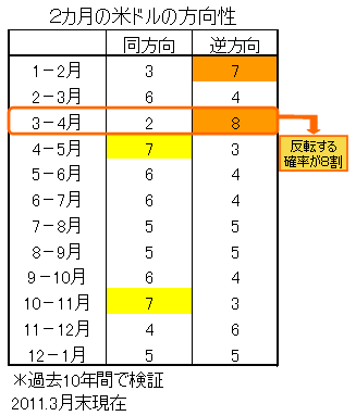 介入した当局の真の懸念は「円の暴落」!<br />日本の貿易赤字が拡大し、円安が進むか