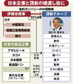 【企業特集】伊藤忠商事<br /> 持ち株会社の経営に直接関与<br /> 中国で儲ける“秘策”の行方