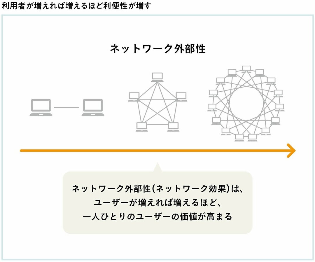 フェイスブックもトヨタも利益は同程度なのに なぜ 時価総額は倍以上ちがうのか スタートアップを科学する９つのフレームワーク ダイヤモンド オンライン