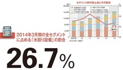 【LIXILグループ】海外Ｍ＆Ａで規模拡大を続ける世界最大の水回り企業の“矛盾”