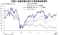 日本株市場の「失われた3年」安倍政権は“ジャパン・ペシミズム”から脱却できるか――高田創・みずほ総合研究所チーフエコノミスト