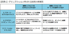 【技術の新潮流と企業経営】テクノロジーの“巨大なうねり”が経営を変える