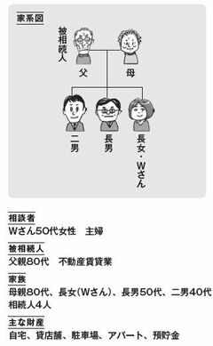 払いすぎは本末転倒！不動産のノウハウがある専門家は不可欠