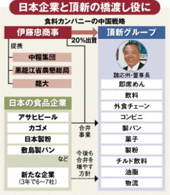 【企業特集】伊藤忠商事 持ち株会社の経営に直接関与 中国で儲ける“秘策”の行方