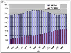 9～10月に予測される失業者の激増その対策こそ次期政権の最重要課題だ