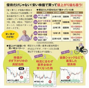 一番売れてる月刊マネー誌ザイが作った新NISA入門