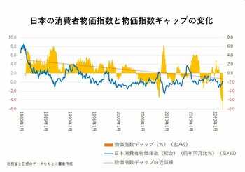 インフレ高進の欧米とは別世界、日本企業はなぜ価格転嫁できなくなったのか